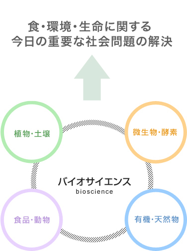 bioscience_graph1