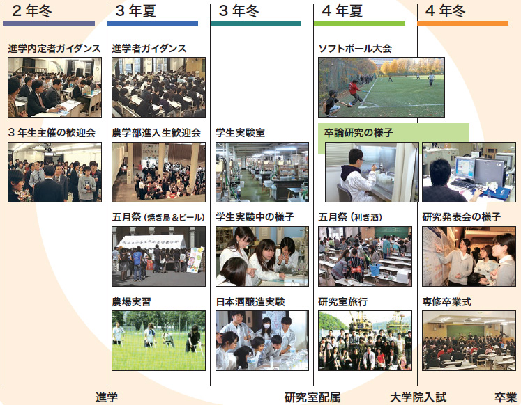 学生生活